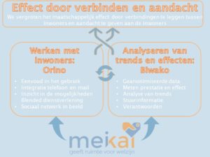 Maatschappelijk effect door Meikai